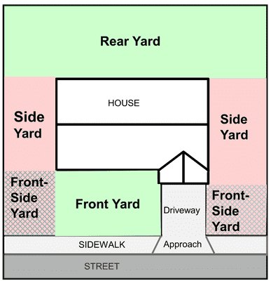 Vehicle Parking and Storage Diagram - Reduced Size